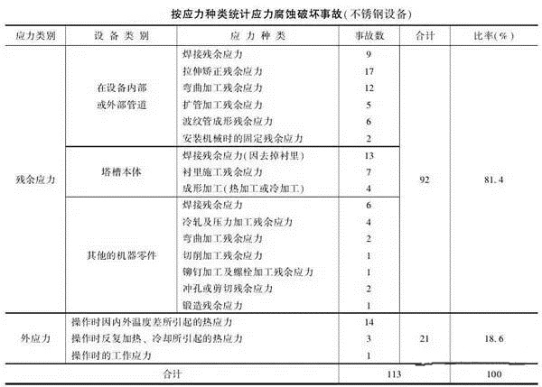 消除應(yīng)力，能夠很好的為壓鑄廠家減少損失