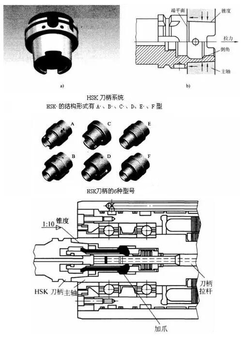 各種高速加工刀具，鋁合金壓鑄的發(fā)展大助力