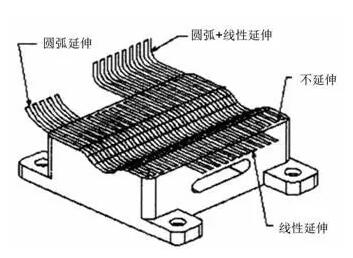 各種高速加工刀具，鋁合金壓鑄的發(fā)展大助力