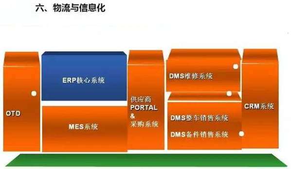 深圳壓鑄公司終極大招，物流信息化
