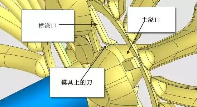 雙層模具，三層，多層，壓鑄公司未來的方向？