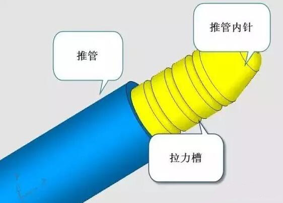 雙層模具，三層，多層，壓鑄公司未來的方向？