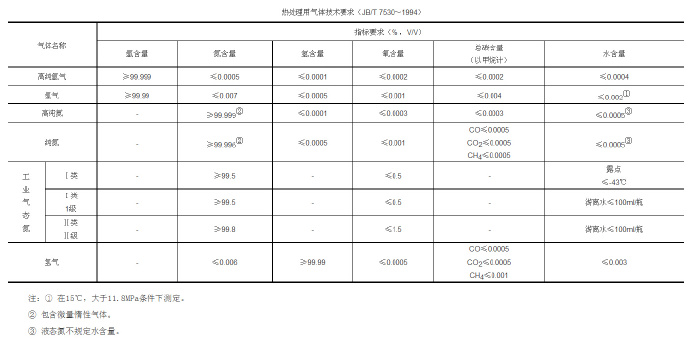 鋅合金壓鑄模具處理新技術(shù)，真空氣淬技術(shù)