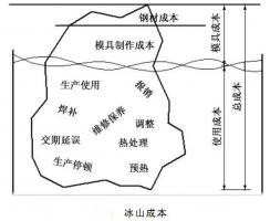 延遲壓鑄模具的使用壽命，可以幫助壓鑄公司節(jié)...