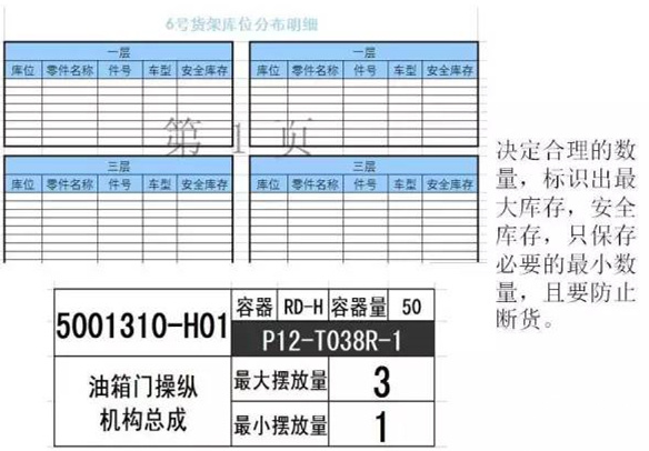大招，深圳壓鑄公司物流目視化