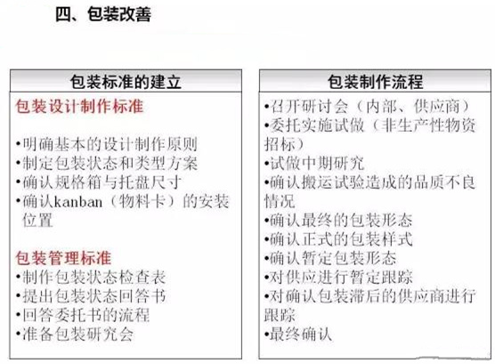 從包裝上，如何改善深圳壓鑄公司的管理