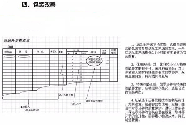 從包裝上，如何改善深圳壓鑄公司的管理